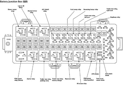 battery junction box 2004 ford expedition|Ford Expedition power distribution relay.